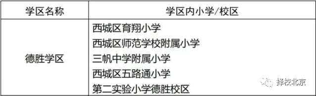 据说这是西城热度最高的学区！利弊分析一文读懂！