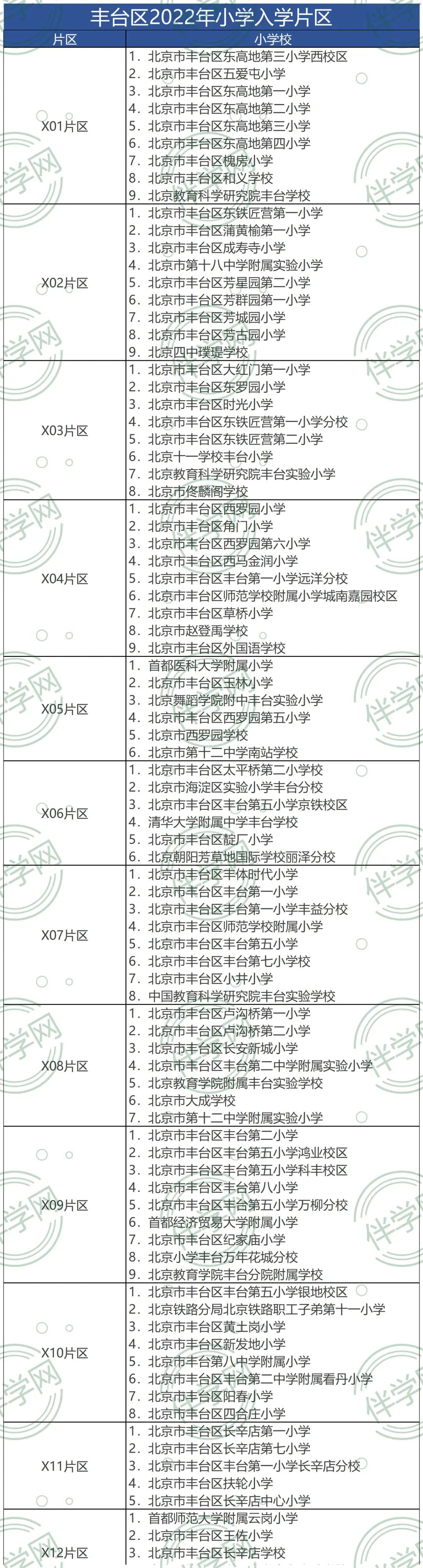 丰台升学 | 2022年丰台小初入学政策及政策解读