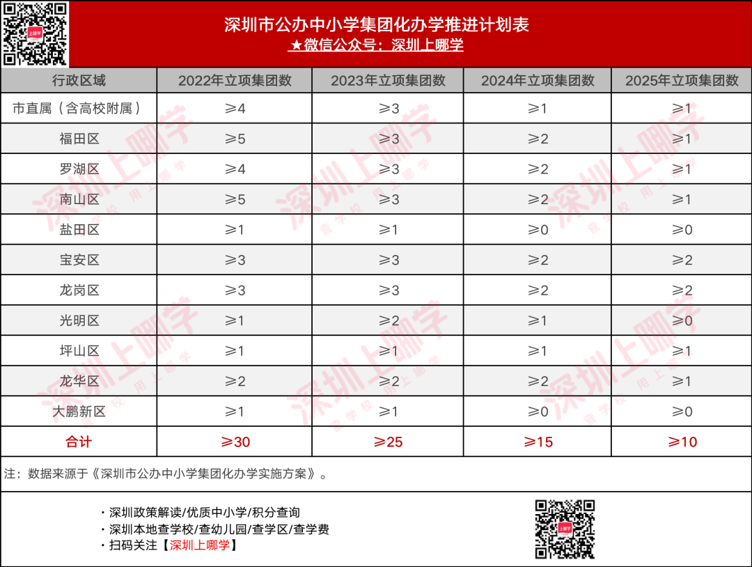 格局大变！深圳多所公办学校集团化！快看哪所学校被“名校”收编？