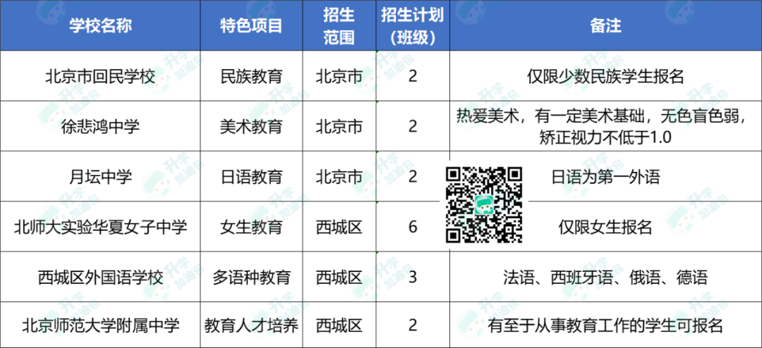 别让天赋被埋没！163所小升初特色校12月拟出炉！