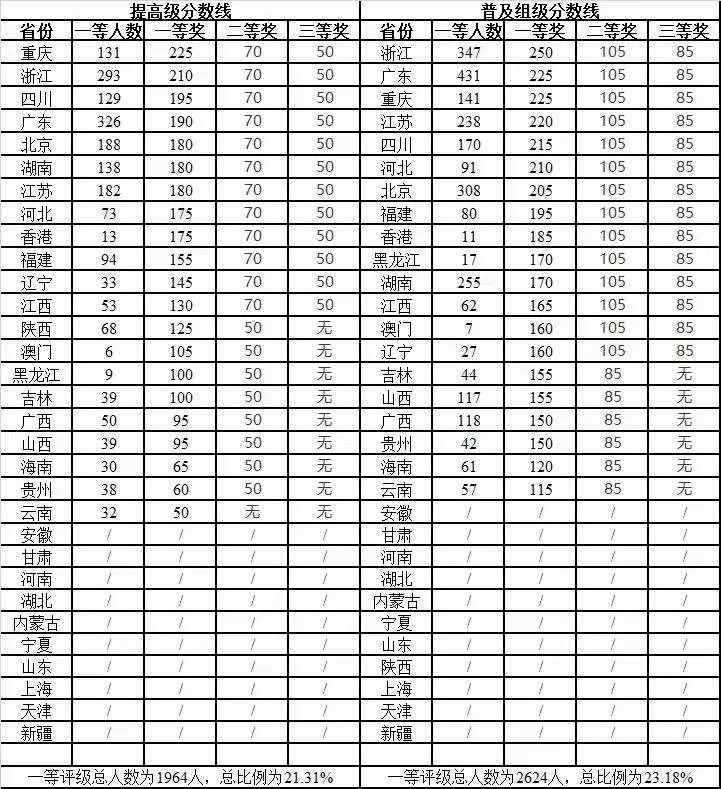 中国计算机学会|CSP-JS 2022第二轮认证证书发放公告