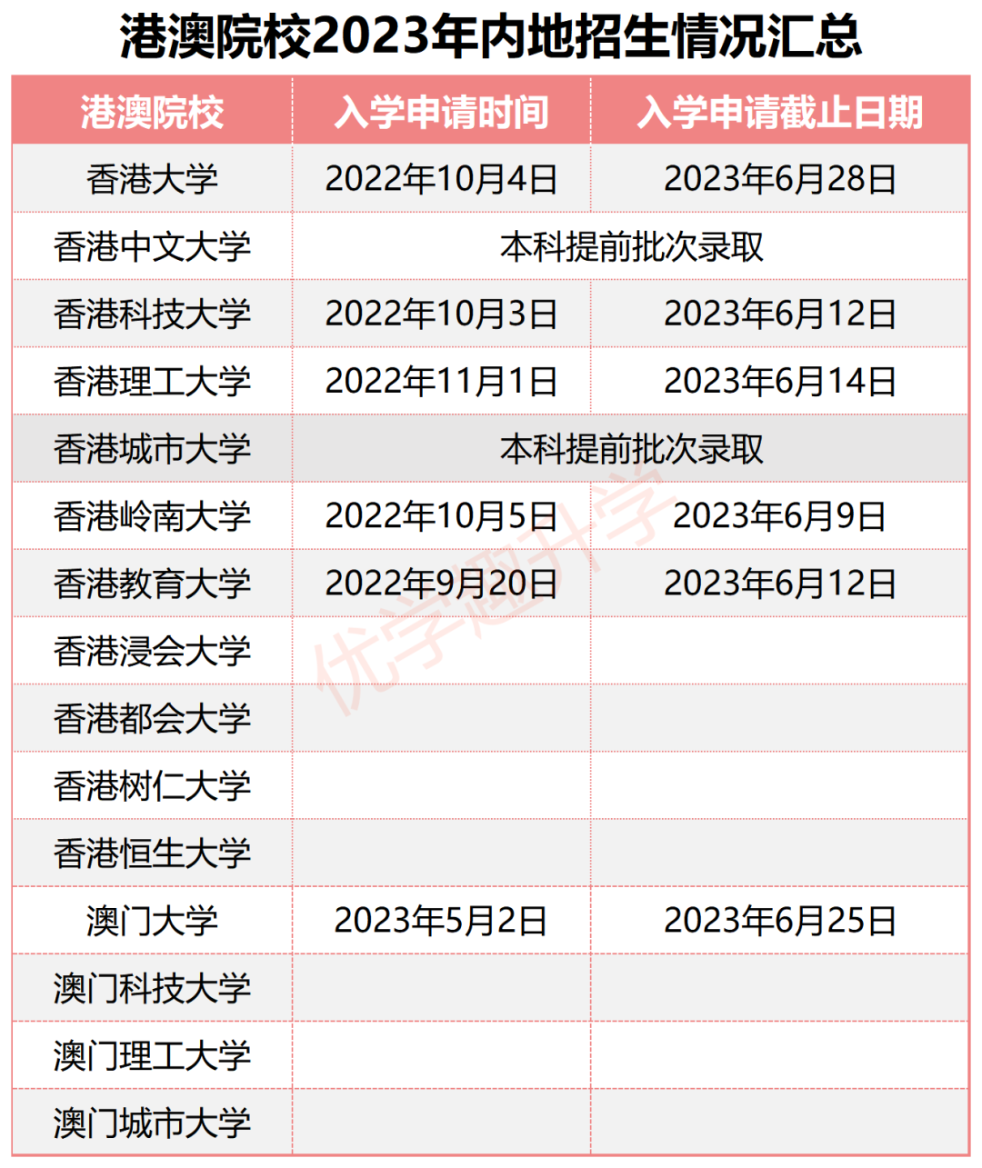 12月高考升学大事关注！