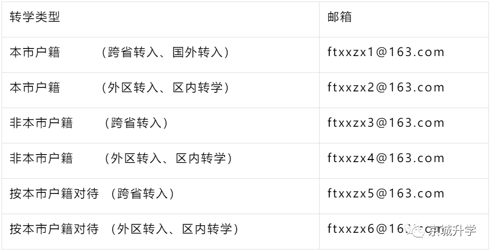 率先启动！丰台区寒假前中小学转学政策公布！
