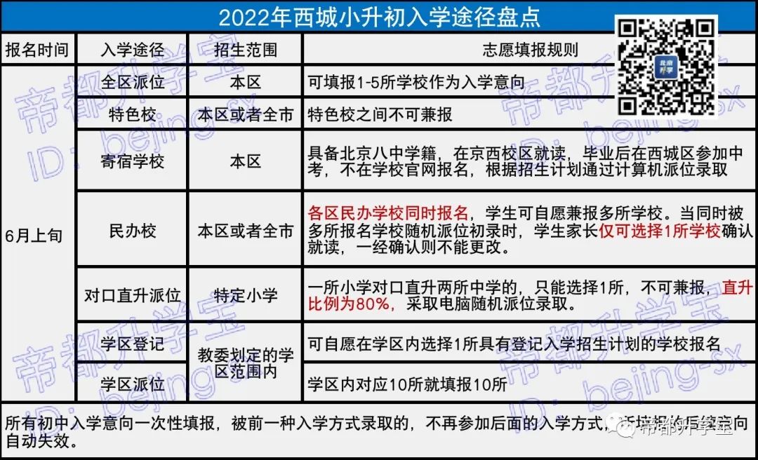 扫盲西城小升初途径！其中两大类升学途径有全市招生机会！