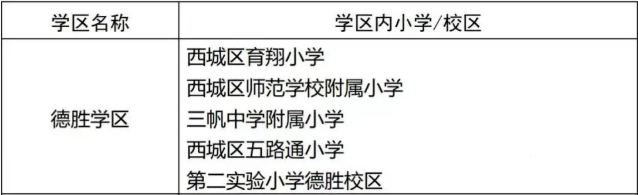2022西城德胜区中小学大盘点