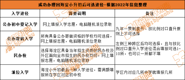京籍/非京籍均可跨省市回海淀小升初！需满足哪些条件？成功办理后可选入学途径有？
