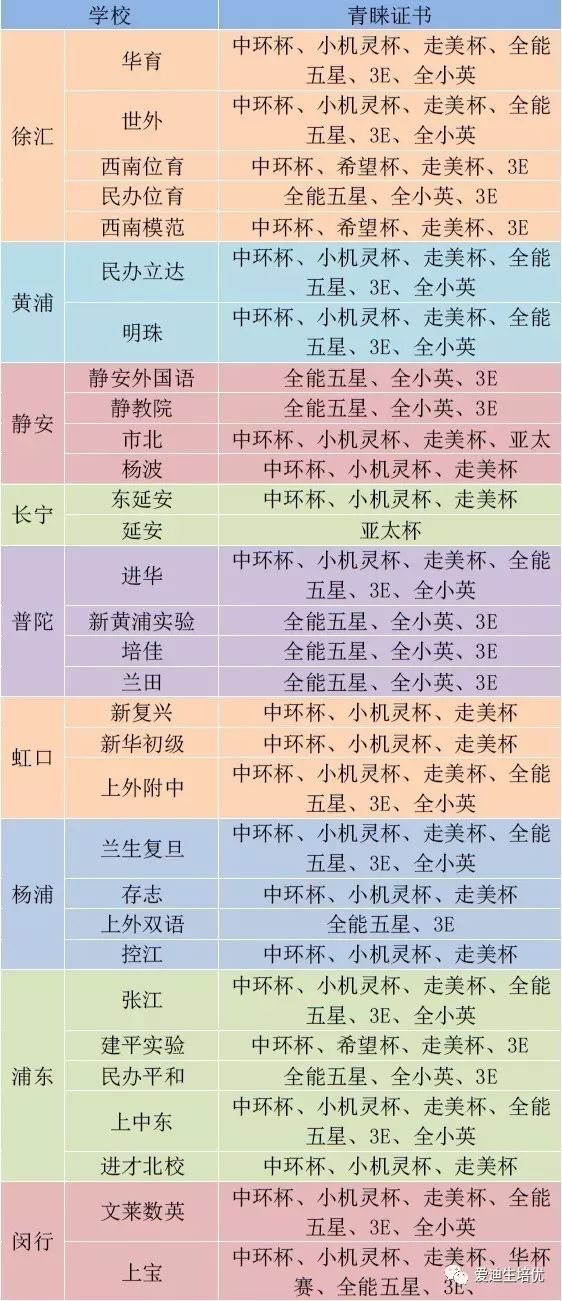 小学杯赛含金量排名（基于小升初资源）