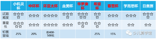 上海杯赛知多少（一）——上海究竟有多少杯赛（数学篇）