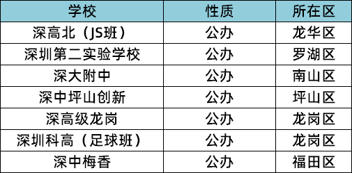 深圳有哪些初中可以安排住宿？可住宿初中汇总