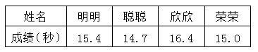 【精品试卷】小学三年级数学综合能力测试题（带答案），给孩子下载练习！