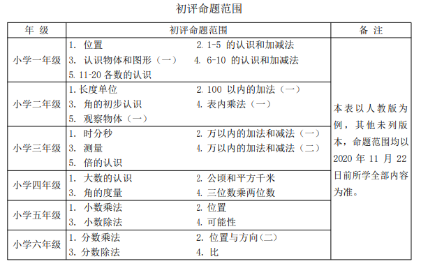 2020全国中小学生数学能力测试