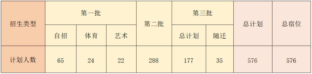 CSG | 名校聚焦——广东广雅中学