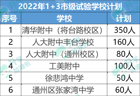 不中考也能上高中？“1+3”人才培养试验项目了解一下