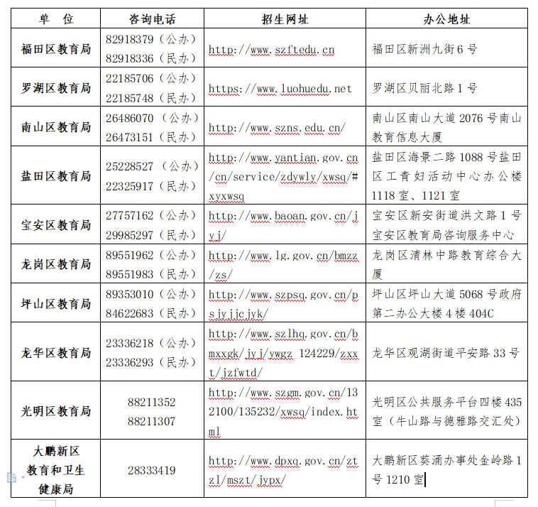 2023深圳中小学升学信息，这份“秘密武器”千万别错过！