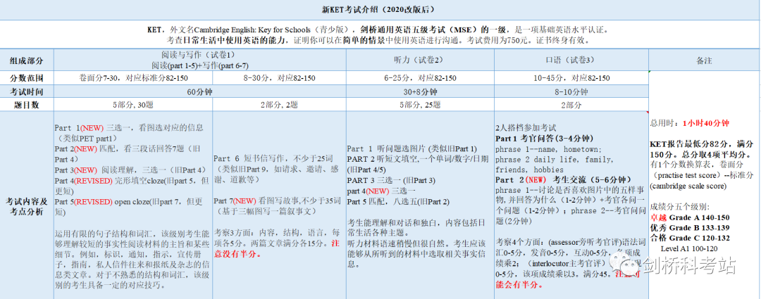 一起冲刺2023年KET考试~ 新KET写作打卡来啦，附2023考试日期及报名方式