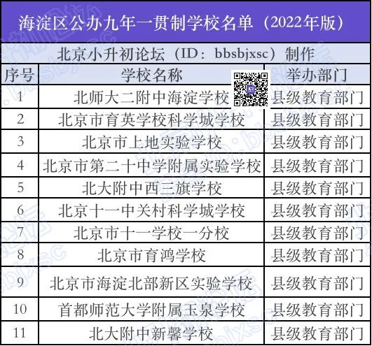 海淀区九年一贯制名单，小升初家长快看有孩子学校吗？