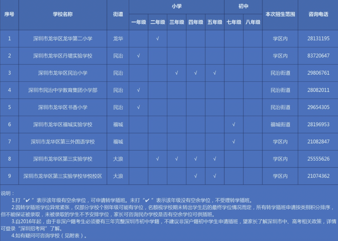 插班公告｜龙华区2023春季插班须知！