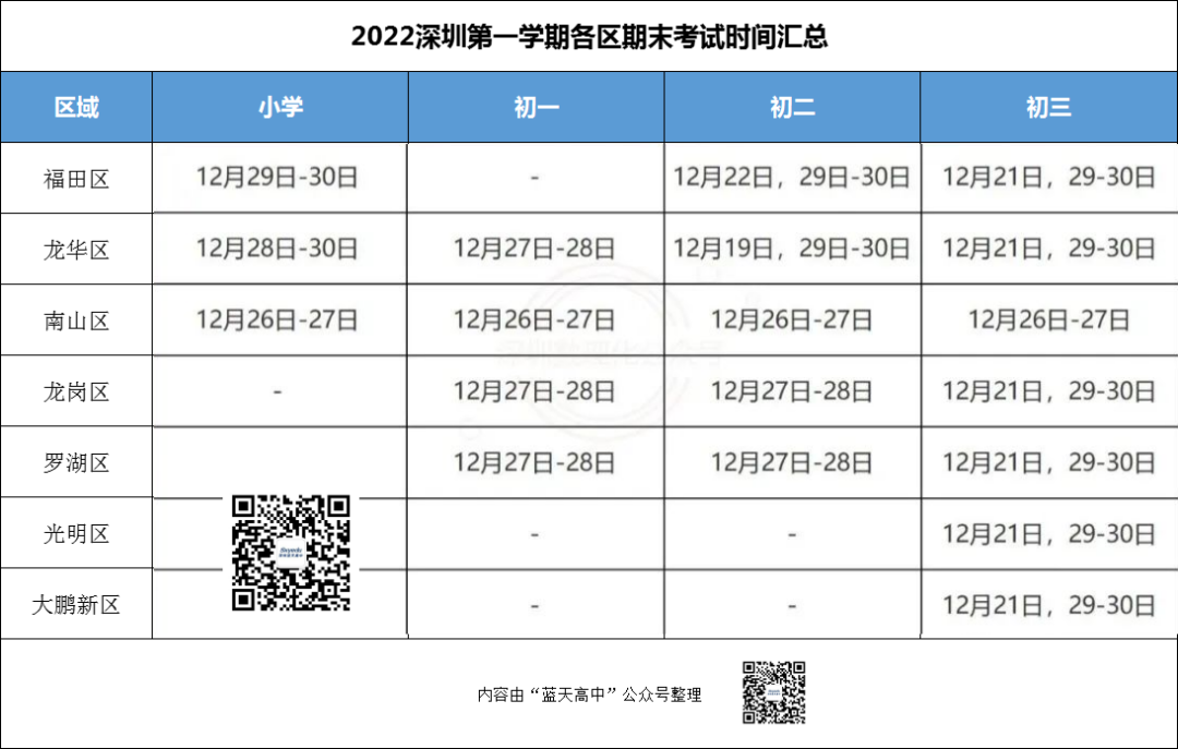南山不参加统考，期末提前至26-27（附往年期末真题免费领取）