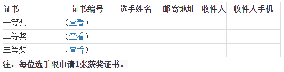 通知 | CCF关于NOIP 2022获奖证书发放的公告（附“三分之一”原则说明及春季测试通知）