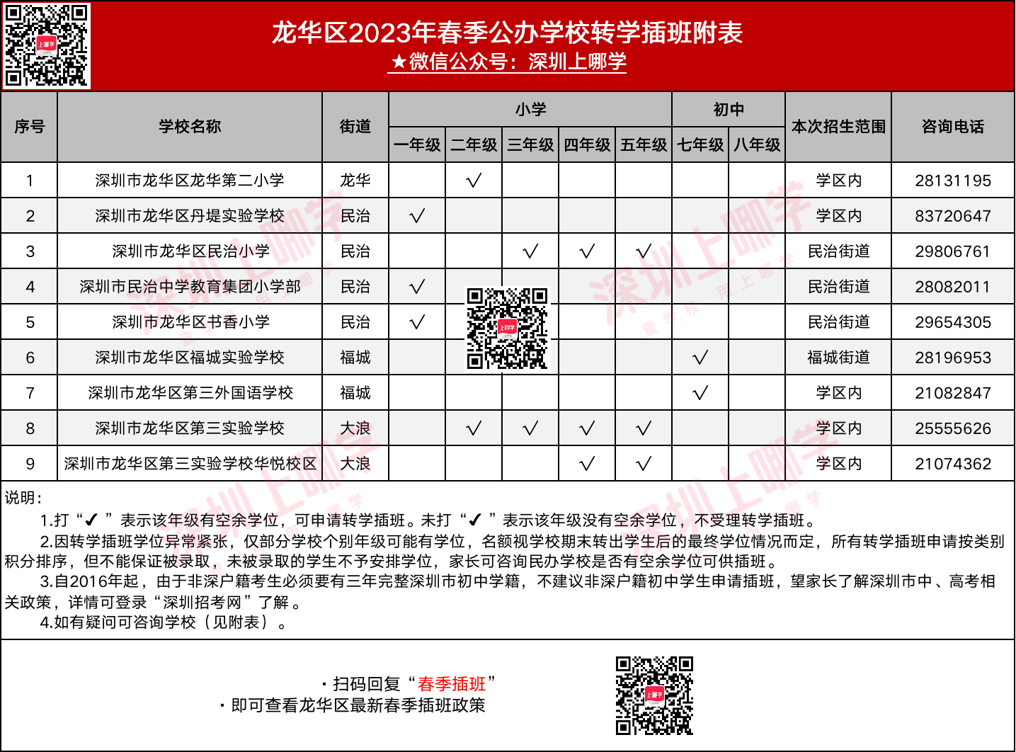 2023深圳龙华区春季公办插班名额（12月20日截止报名）