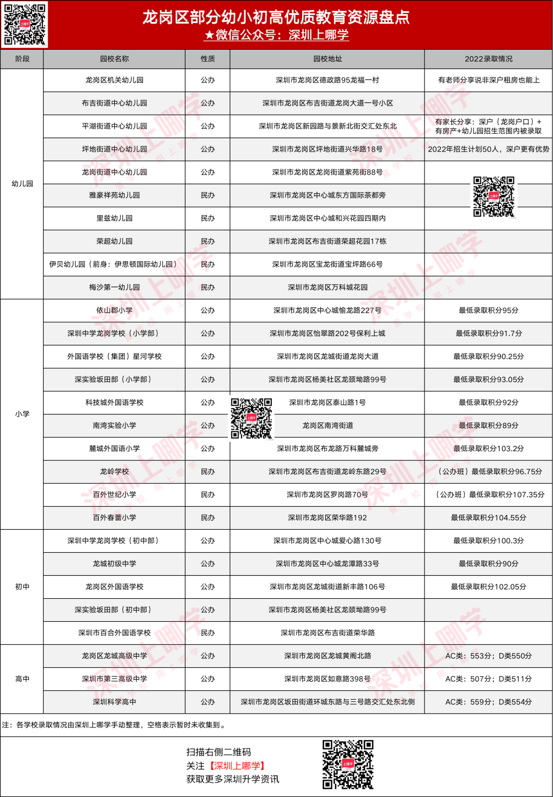 集齐“四大”名校！深圳这个区教育资源真“牛”！每年竞争超激烈！