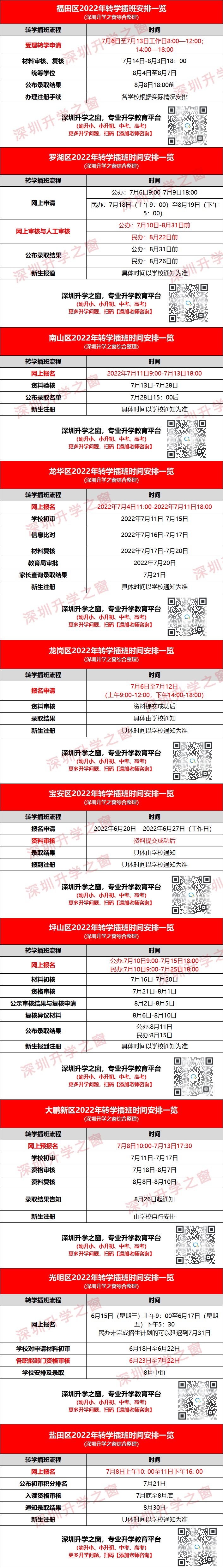 23年可参考！深圳10区2022年秋季转学插班通知！支持手机报名！附各区进展一览表