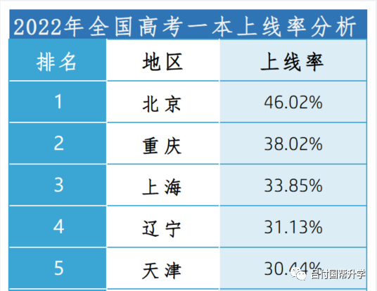 孩子掉队的时间节点