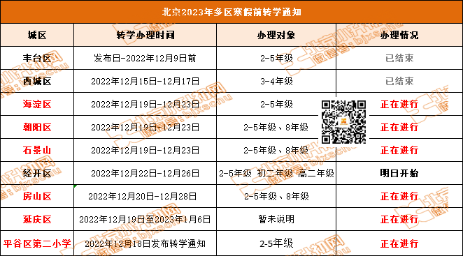 过时不候！北京8区寒假转学信息大汇总！转学后，小升初可选的入学途径有局限吗？
