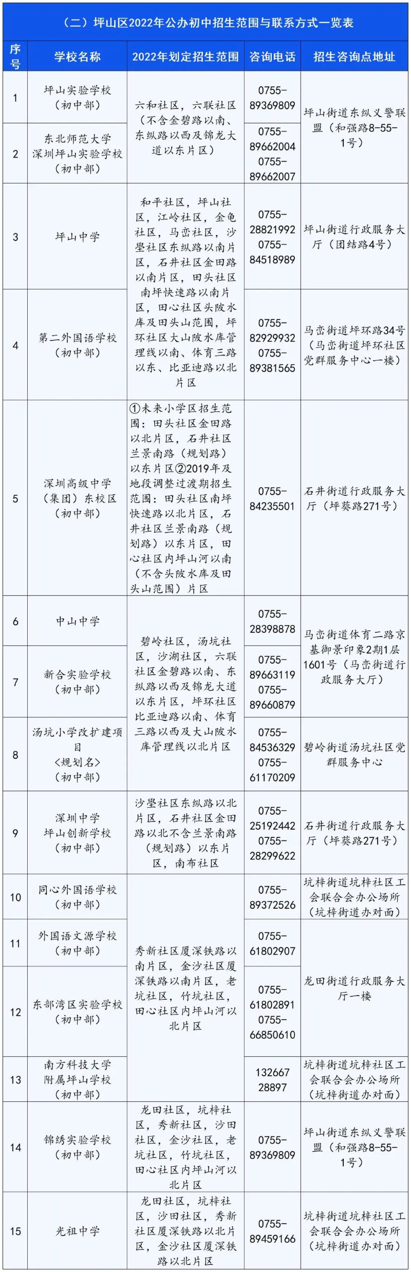 2022深圳坪山区公办初中学区划分
