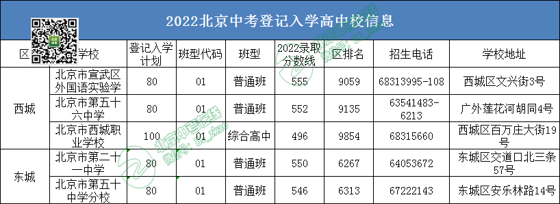 2022年这2种升学途径不看中考实力，摇号录取！