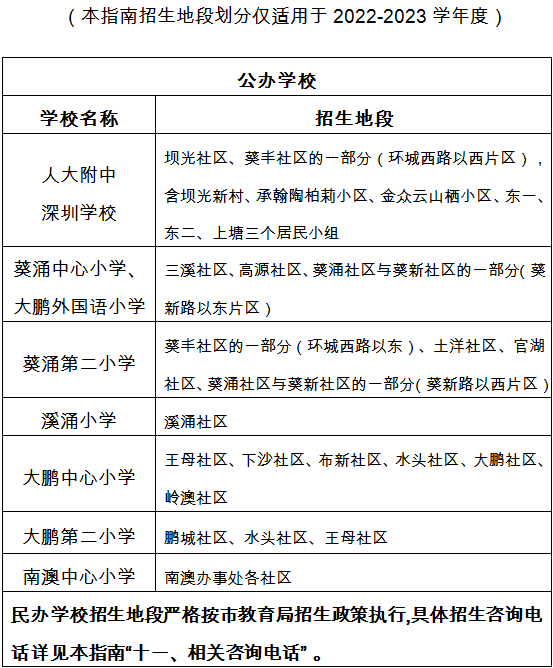 2022深圳大鹏新区公办初中学区划分