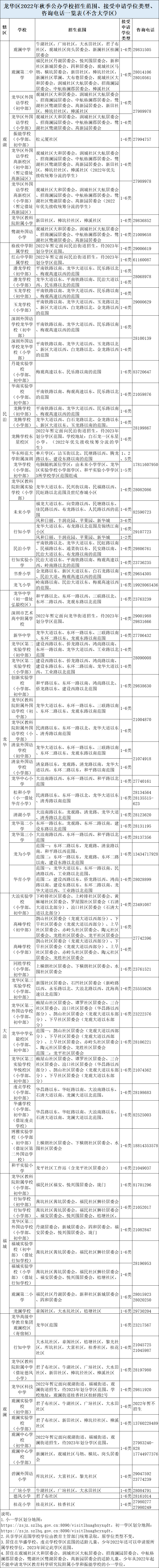 2022深圳龙华区公办初中学区划分