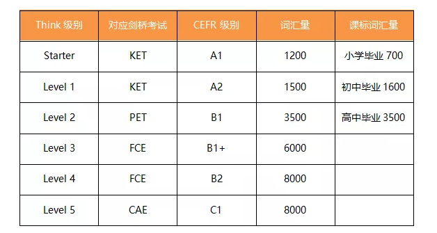 零差评！剑桥王牌教材THINK来了，含学生书、教师书、音视频、练习册和答案...