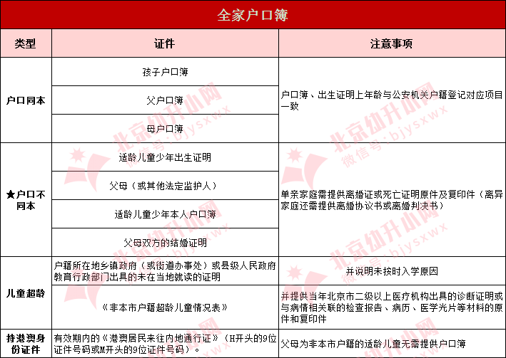 【提醒】户口不在一起怎么办？2023年幼升小全家户口簿材料准备指南！