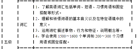 备考2023丨如何缩短我们与KET考试要求的距离？