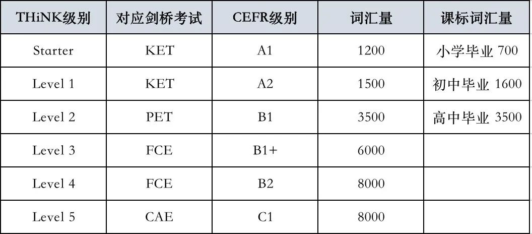 零差评剑桥王牌教材THiNK来了！含学生/教师书/音视频/练习册及答案！