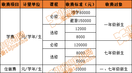 清楚！西城小升初哪些入学途径面向全市？涉及哪些初中？