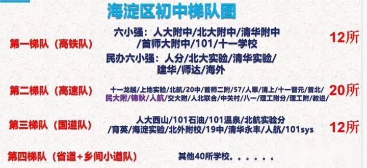 2022年海淀区小升初那点事！