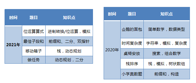 北大附中近几年为什么出来这么多NOIP牛娃？大量进入清北名校！