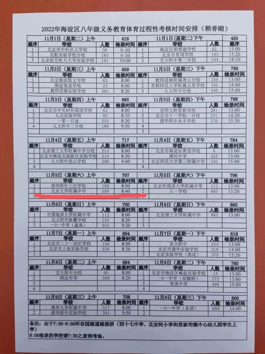 初中最新排名