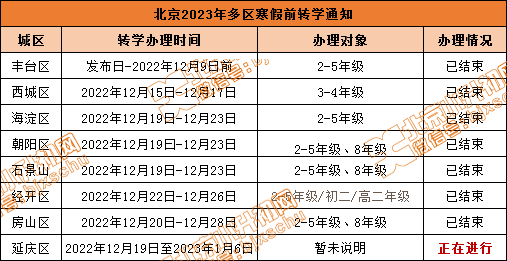 收藏！1-7月小升初标志性重大事件汇编，破译2023顺利升学密码！