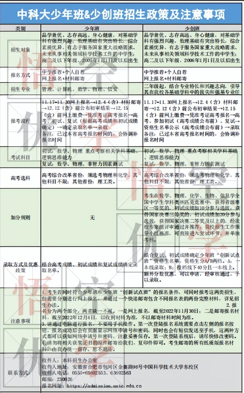 中科大少年班&amp少创班招生开始招生啦