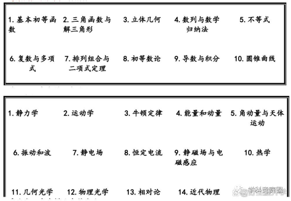 2023中科大创新班/少年班笔试难度及命题思路预测！