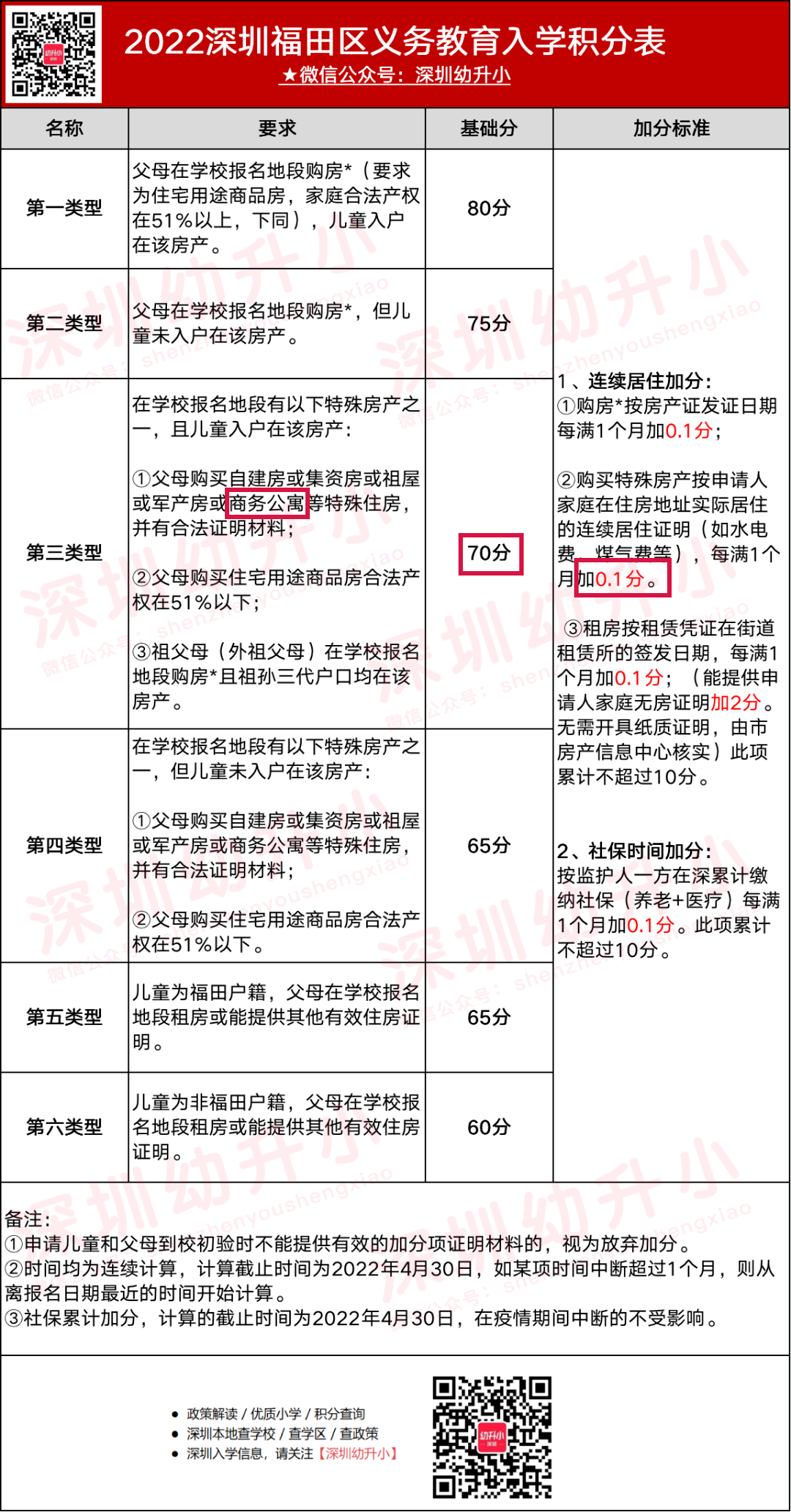 抓紧搬家！2023年深圳4区不能用这类房产申请学位！深户非深户千万要避开！