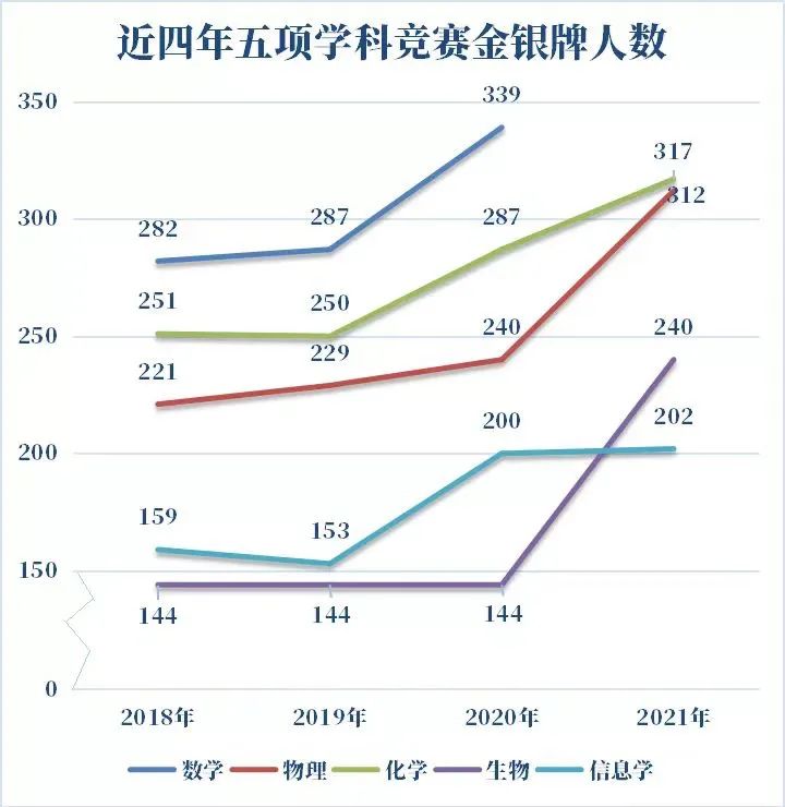 2023年度最全入坑信息学攻略！学习信息学好处到底有多少？