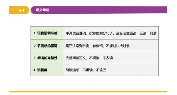 注意！2022北京中考英语听说考《短文朗读》答题技巧！