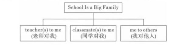 推荐丨2022全国各省市中考英语作文合辑，每日一篇晨读！