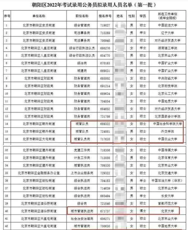 北京一所“野鸡大学”录取难度仅次于北大清华