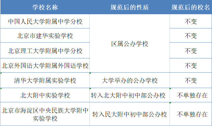 2023小升初政策变化，提前了解肯定没错！