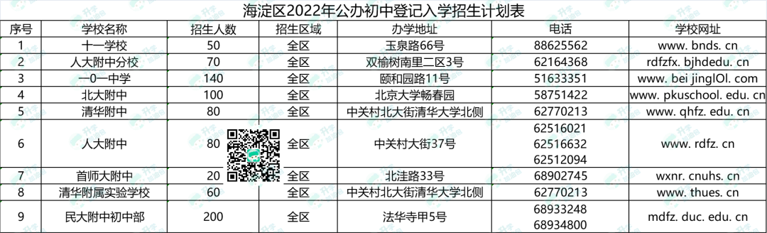 关注！不满意大派位学校？别担心，这些学校不受限！